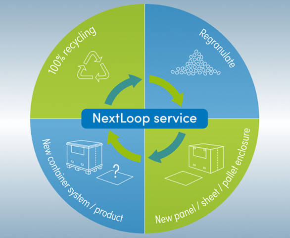 ecoline NextLoop