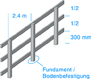Montageskizze Bauwand Schritt 1